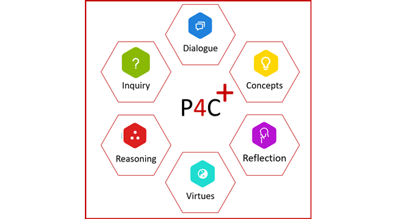 Philosophy for Children P4C logo